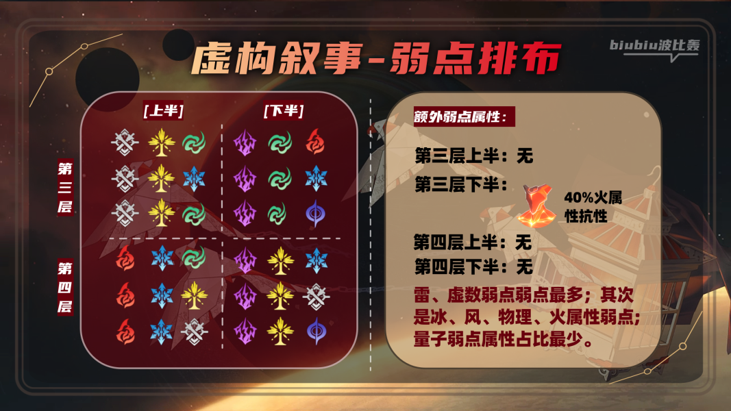 崩壞星穹鐵道2.1第二期虛構(gòu)敘事攻略 第二期虛構(gòu)敘事作言造語通關(guān)解析
