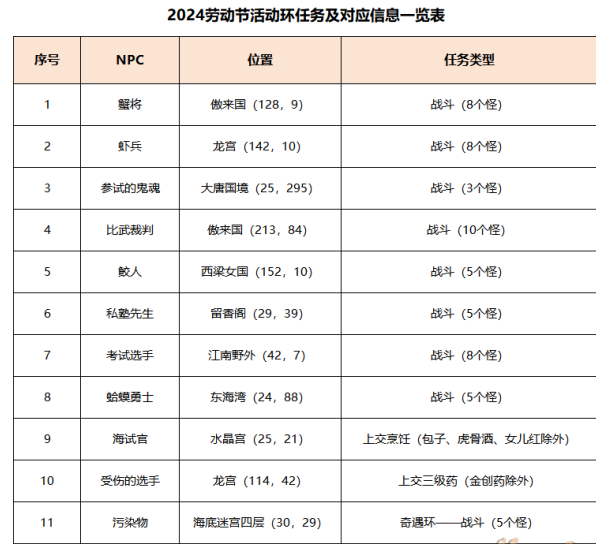 夢(mèng)幻西游初選遇風(fēng)波任務(wù)攻略 初選遇風(fēng)波任務(wù)通關(guān)技巧分享