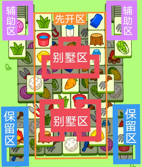 羊了個(gè)羊4.3今日攻略2024 羊羊大世界4月3日最新關(guān)卡通關(guān)解析
