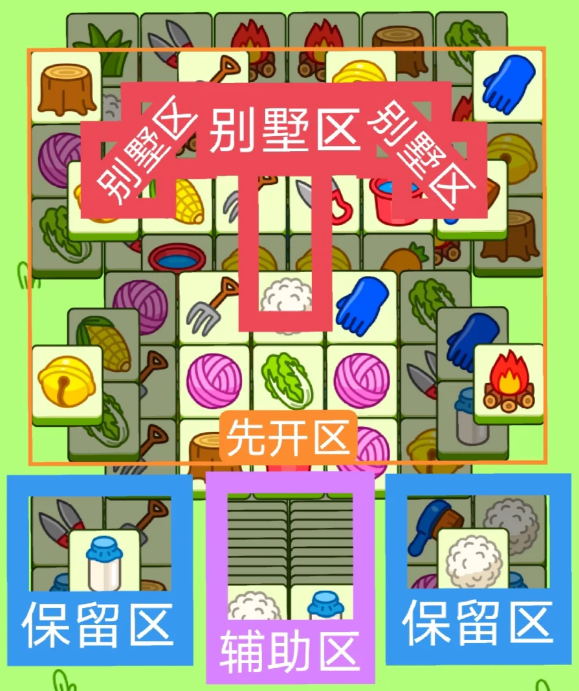 羊了個(gè)羊4.7今日攻略2024 羊羊大世界4月7日最新關(guān)卡通關(guān)流程