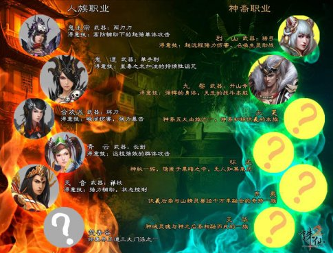 誅仙2手游和誅仙手游區(qū)別是什么 兩者的區(qū)別對比分析