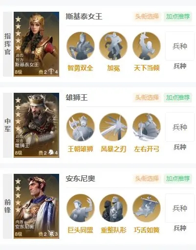 世界啟元非常規(guī)追擊隊攻略 非常規(guī)追擊隊陣容推薦