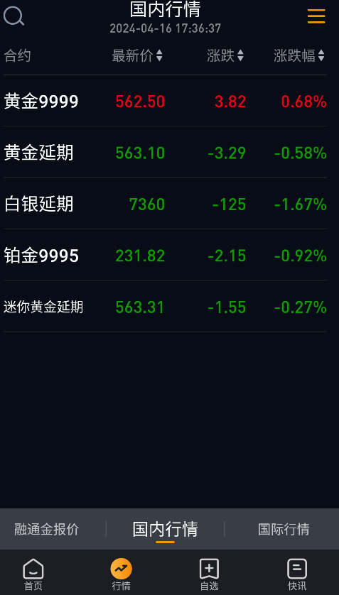 融通金截圖1