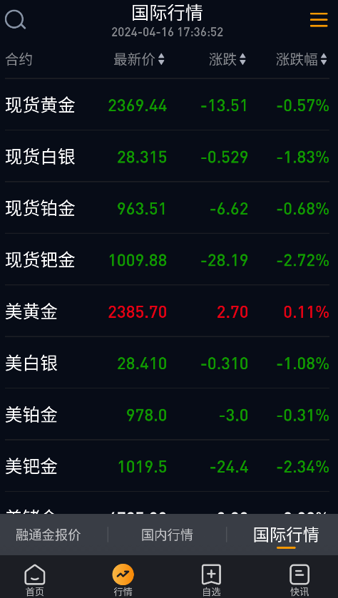 融通金截圖2