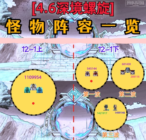 原神4.6深境螺旋怪物陣容推薦 4.6版本深境螺旋怪物陣容搭配攻略
