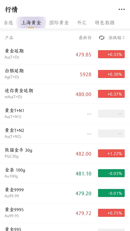 金渠黃金截圖2