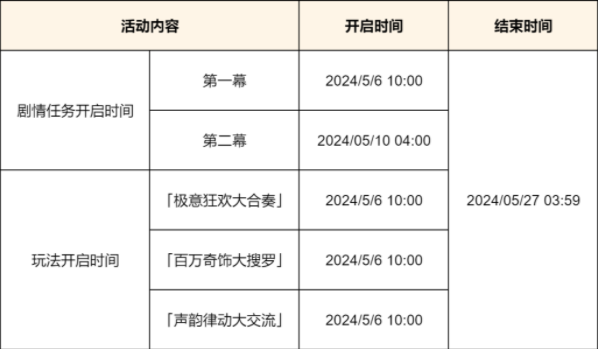 原神荒瀧生命搖滾虹色大巡回活動(dòng)內(nèi)容