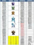 王者榮耀s10段位繼承 新賽季段位掉段解析