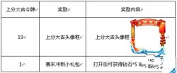 王者榮耀上分大吉令牌兌換 新賽季開(kāi)啟時(shí)間