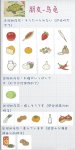 旅行青蛙烏龜食物推薦 招待烏龜食物選擇