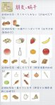 旅行青蛙蝸牛食物推薦 招待蝸牛食物選擇