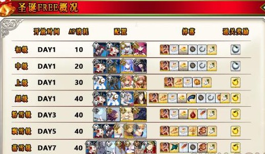 fgo第二代是Alter親free本怎么速刷通關(guān)