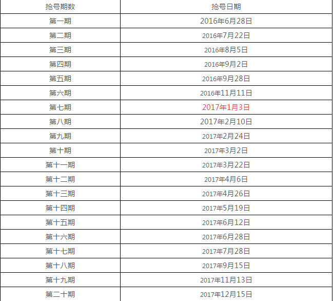 王者榮耀2018年體驗(yàn)服白名單搶號(hào)時(shí)間表匯總