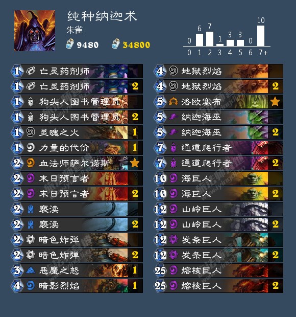 爐石傳說狗頭人版本娜迦術(shù)玩法攻略
