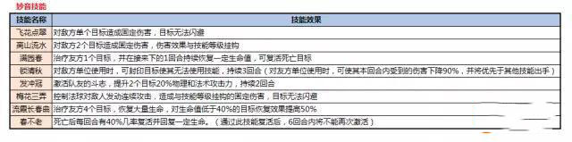 仙凡幻想妙音加點(diǎn)攻略 妙音怎么加點(diǎn)