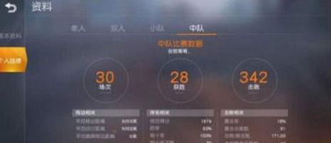 荒野行動比賽數(shù)據(jù)提升方法 怎么提升自己的KDA