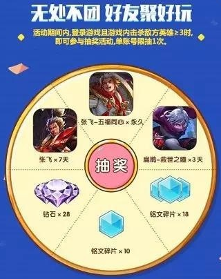 王者榮耀張飛五福同心永久皮膚抽取技巧攻略