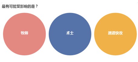 爐石傳說(shuō)2018年2月平衡補(bǔ)丁削弱卡牌介紹