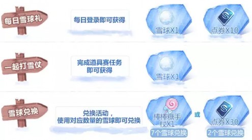 QQ飛車(chē)手游雪球獲得攻略 雪球怎么獲得