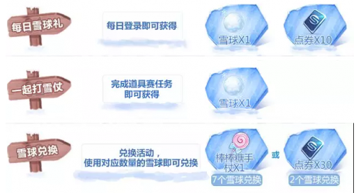 QQ飛車手游雪球一天能得幾個