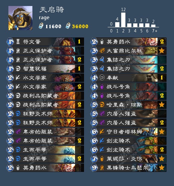 爐石傳說狗頭人天啟騎卡組攻略 天啟騎怎么玩