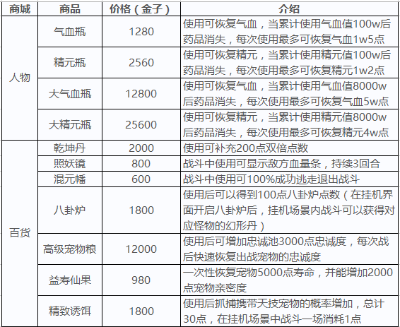 道無邊vip價格表 最劃算vip等級推薦