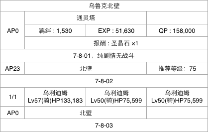 Fgo烏魯克北壁主線通關攻略 烏魯克北壁怎么打