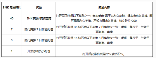 王者榮耀SNK專屬碎片兌換推薦