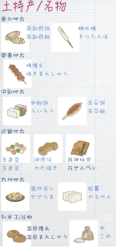 旅行青蛙當?shù)靥禺a作用詳解 當?shù)靥禺a有什么用