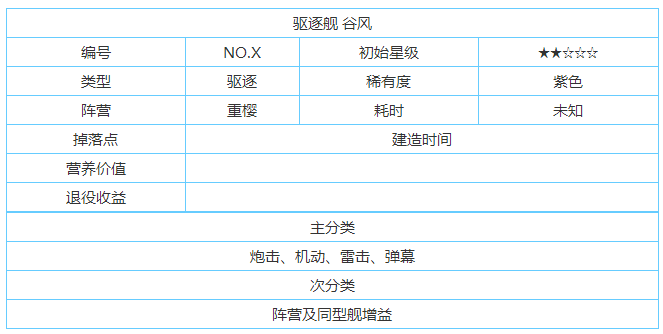 碧藍航線谷風建造時間分析 谷風建造時間要多少