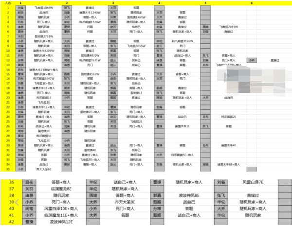 少年三國(guó)志通天塔1-100攻略 通天塔怎么過