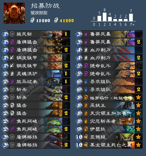爐石傳說招募防戰(zhàn)卡組攻略 招募防戰(zhàn)怎么玩