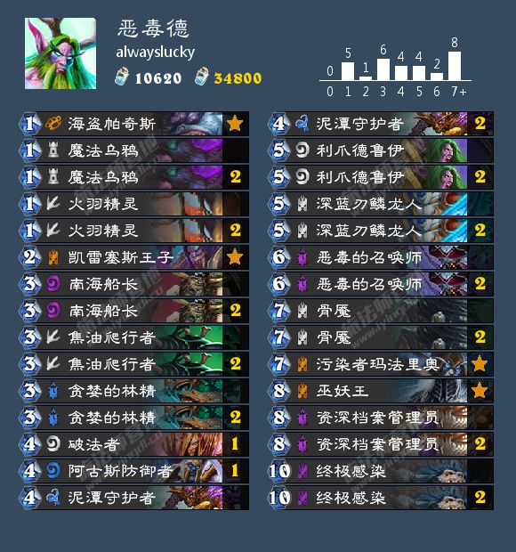 爐石傳說惡毒德卡組玩法攻略 惡毒德怎么玩