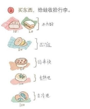 旅行青蛙食物對旅行有什么影響